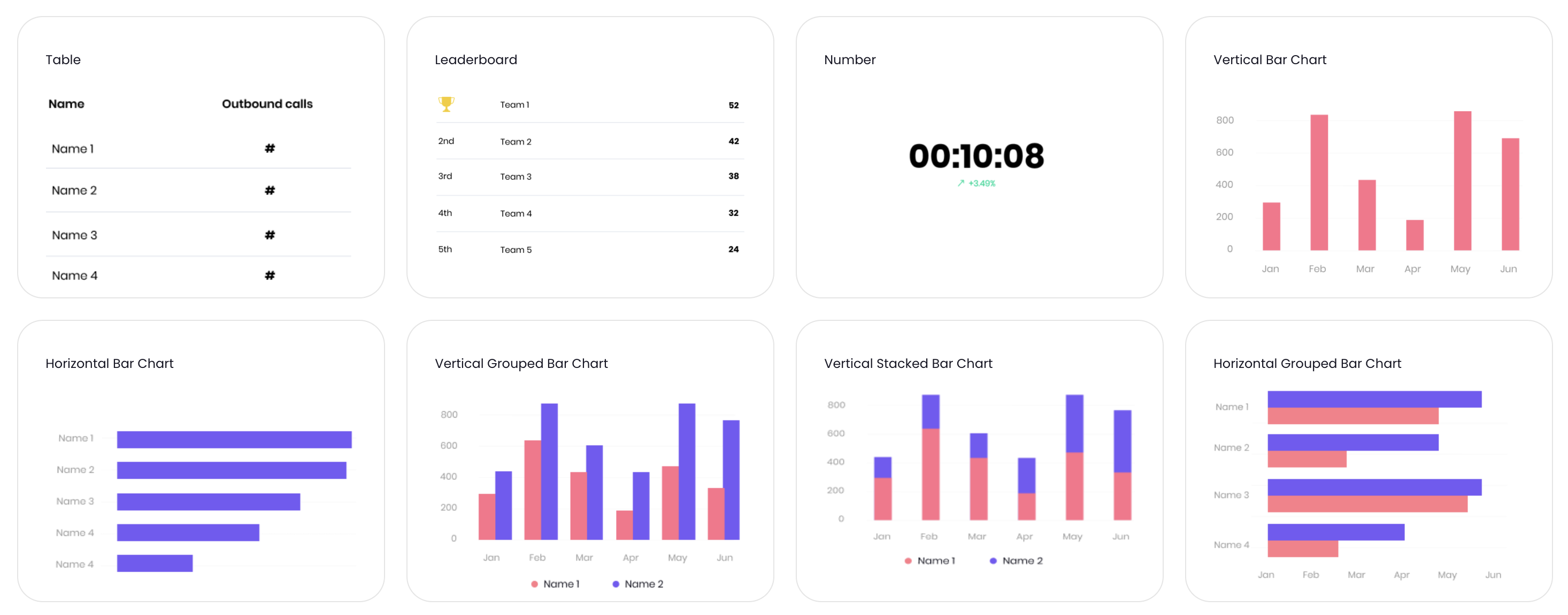 3-steps-to-improve-call-performance-instantly